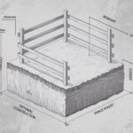 Instalacja fundamentu pod ogrodzenie
